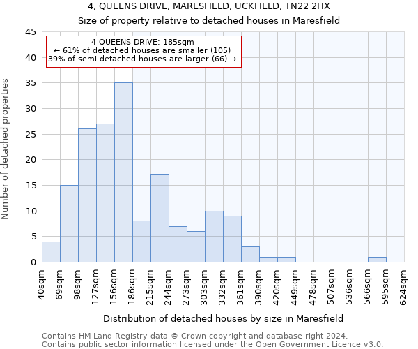 4, QUEENS DRIVE, MARESFIELD, UCKFIELD, TN22 2HX: Size of property relative to detached houses in Maresfield