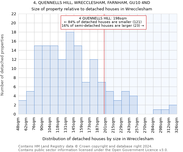 4, QUENNELLS HILL, WRECCLESHAM, FARNHAM, GU10 4ND: Size of property relative to detached houses in Wrecclesham
