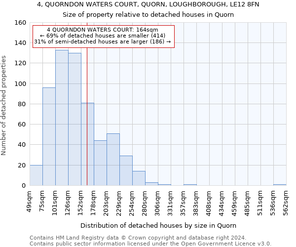 4, QUORNDON WATERS COURT, QUORN, LOUGHBOROUGH, LE12 8FN: Size of property relative to detached houses in Quorn