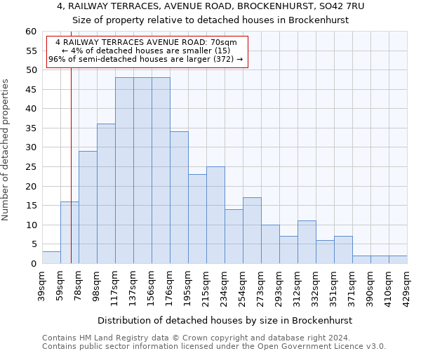 4, RAILWAY TERRACES, AVENUE ROAD, BROCKENHURST, SO42 7RU: Size of property relative to detached houses in Brockenhurst
