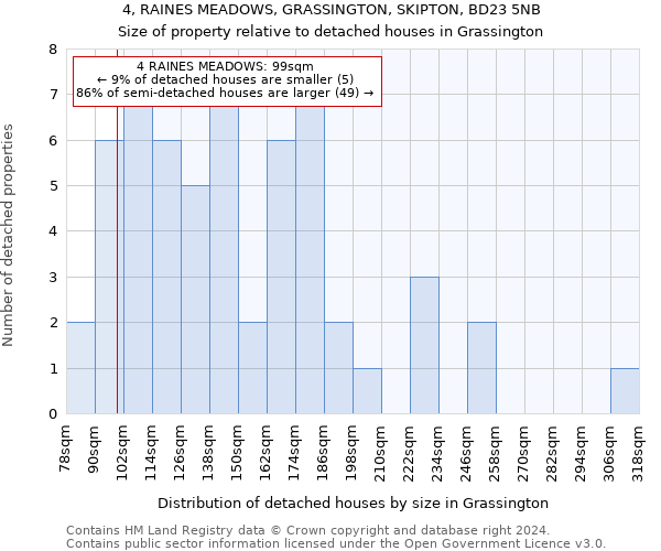 4, RAINES MEADOWS, GRASSINGTON, SKIPTON, BD23 5NB: Size of property relative to detached houses in Grassington