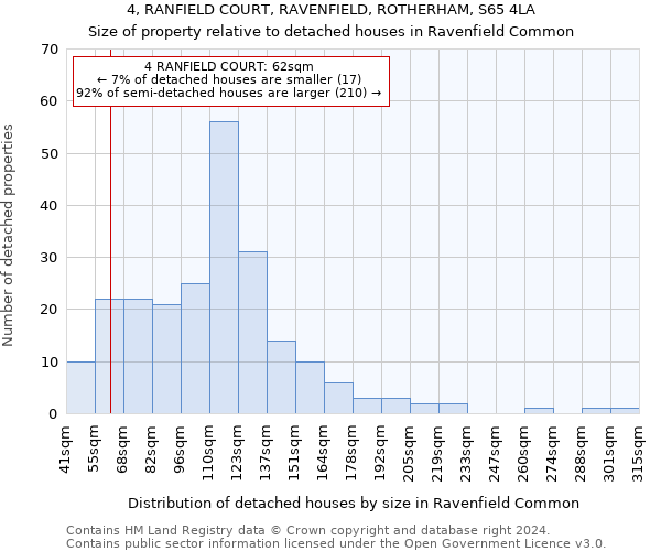 4, RANFIELD COURT, RAVENFIELD, ROTHERHAM, S65 4LA: Size of property relative to detached houses in Ravenfield Common