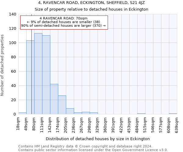 4, RAVENCAR ROAD, ECKINGTON, SHEFFIELD, S21 4JZ: Size of property relative to detached houses in Eckington