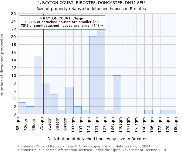 4, RAYTON COURT, BIRCOTES, DONCASTER, DN11 8EU: Size of property relative to detached houses in Bircotes