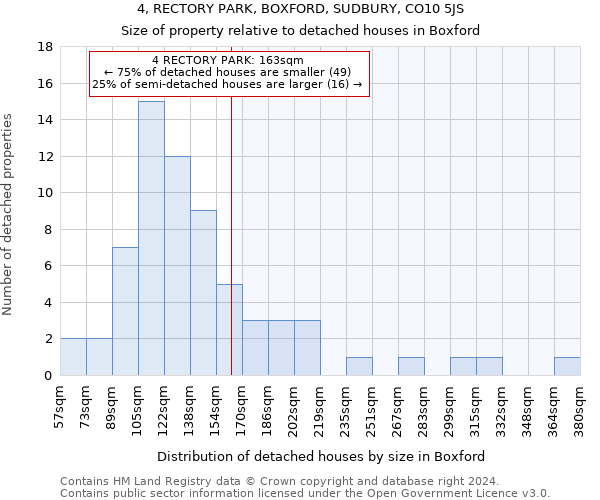 4, RECTORY PARK, BOXFORD, SUDBURY, CO10 5JS: Size of property relative to detached houses in Boxford