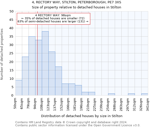 4, RECTORY WAY, STILTON, PETERBOROUGH, PE7 3XS: Size of property relative to detached houses in Stilton