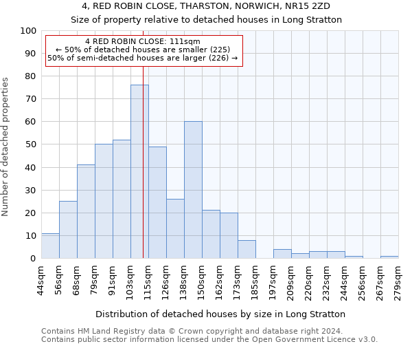 4, RED ROBIN CLOSE, THARSTON, NORWICH, NR15 2ZD: Size of property relative to detached houses in Long Stratton