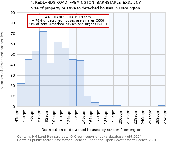 4, REDLANDS ROAD, FREMINGTON, BARNSTAPLE, EX31 2NY: Size of property relative to detached houses in Fremington