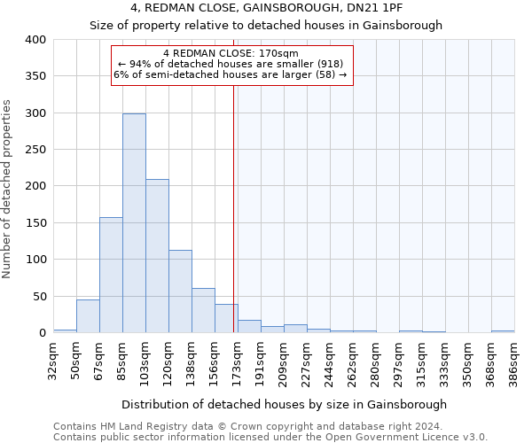 4, REDMAN CLOSE, GAINSBOROUGH, DN21 1PF: Size of property relative to detached houses in Gainsborough