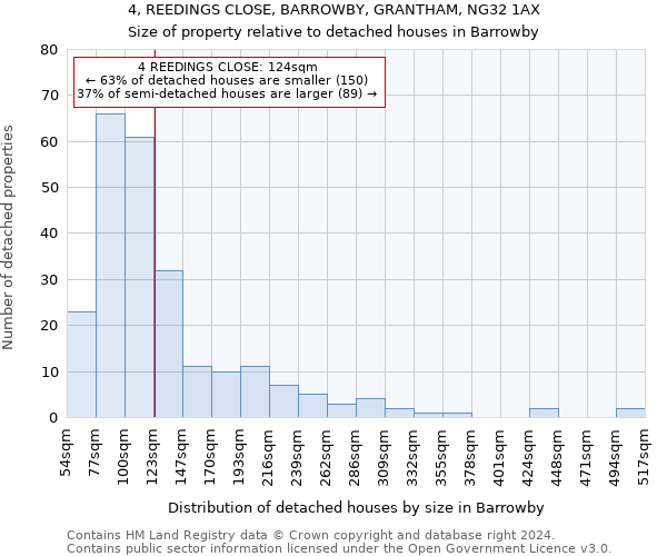 4, REEDINGS CLOSE, BARROWBY, GRANTHAM, NG32 1AX: Size of property relative to detached houses in Barrowby
