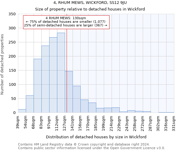 4, RHUM MEWS, WICKFORD, SS12 9JU: Size of property relative to detached houses in Wickford