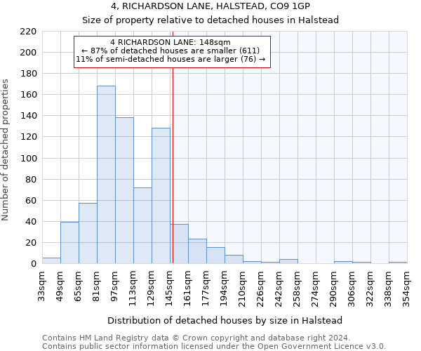 4, RICHARDSON LANE, HALSTEAD, CO9 1GP: Size of property relative to detached houses in Halstead