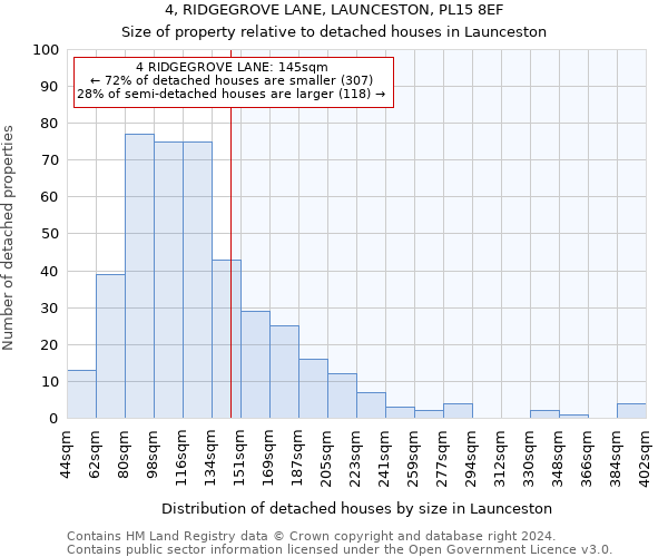 4, RIDGEGROVE LANE, LAUNCESTON, PL15 8EF: Size of property relative to detached houses in Launceston