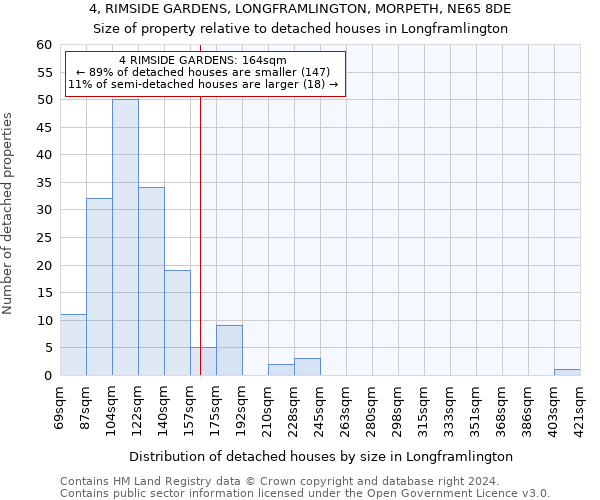 4, RIMSIDE GARDENS, LONGFRAMLINGTON, MORPETH, NE65 8DE: Size of property relative to detached houses in Longframlington