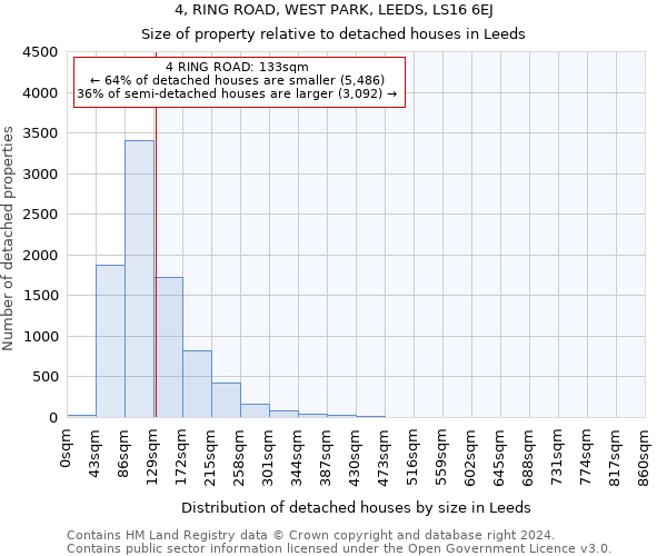 4, RING ROAD, WEST PARK, LEEDS, LS16 6EJ: Size of property relative to detached houses in Leeds