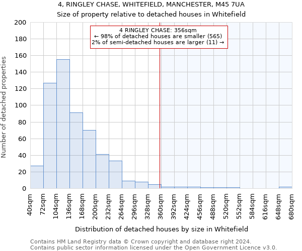 4, RINGLEY CHASE, WHITEFIELD, MANCHESTER, M45 7UA: Size of property relative to detached houses in Whitefield