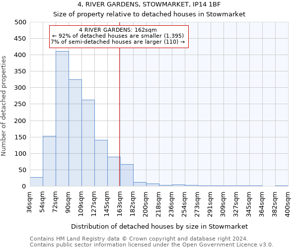 4, RIVER GARDENS, STOWMARKET, IP14 1BF: Size of property relative to detached houses in Stowmarket