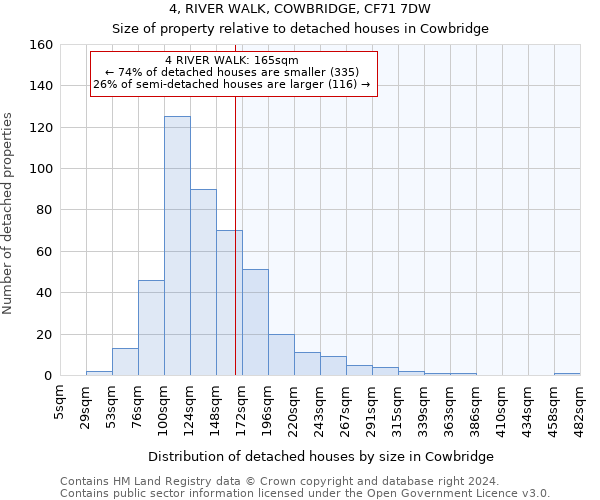 4, RIVER WALK, COWBRIDGE, CF71 7DW: Size of property relative to detached houses in Cowbridge