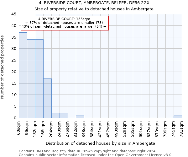 4, RIVERSIDE COURT, AMBERGATE, BELPER, DE56 2GX: Size of property relative to detached houses in Ambergate