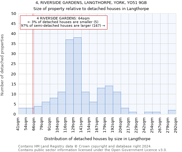 4, RIVERSIDE GARDENS, LANGTHORPE, YORK, YO51 9GB: Size of property relative to detached houses in Langthorpe