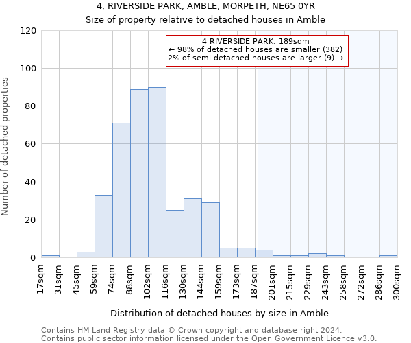 4, RIVERSIDE PARK, AMBLE, MORPETH, NE65 0YR: Size of property relative to detached houses in Amble