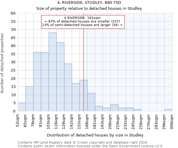 4, RIVERSIDE, STUDLEY, B80 7SD: Size of property relative to detached houses in Studley