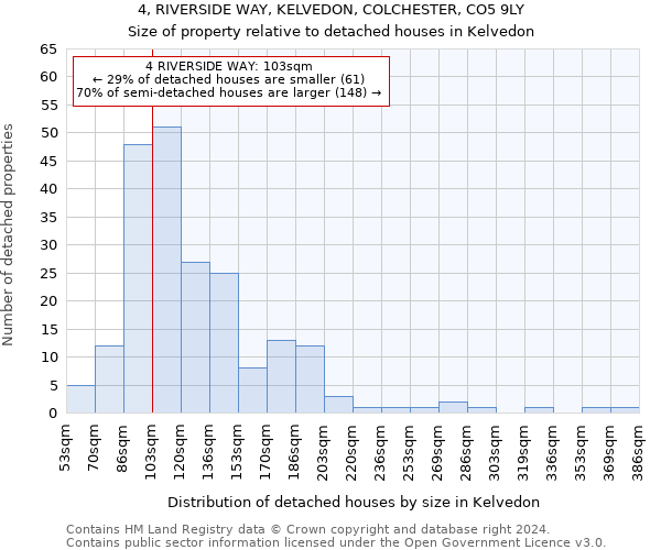 4, RIVERSIDE WAY, KELVEDON, COLCHESTER, CO5 9LY: Size of property relative to detached houses in Kelvedon