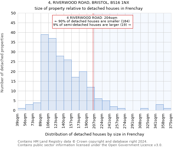 4, RIVERWOOD ROAD, BRISTOL, BS16 1NX: Size of property relative to detached houses in Frenchay