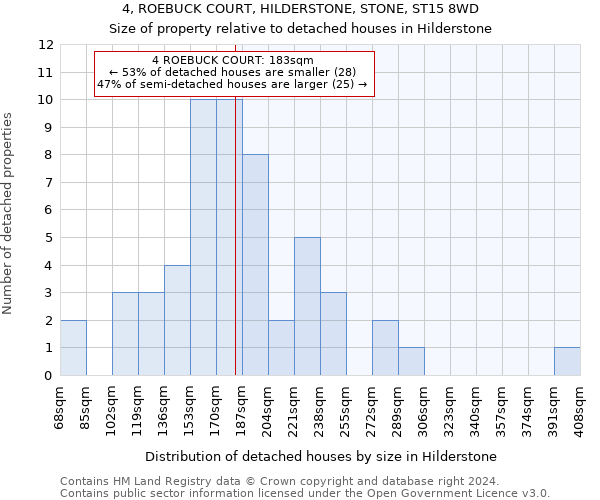 4, ROEBUCK COURT, HILDERSTONE, STONE, ST15 8WD: Size of property relative to detached houses in Hilderstone