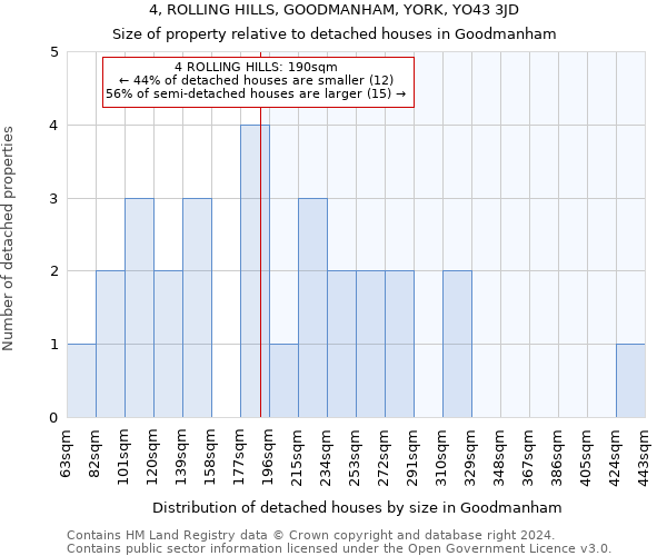 4, ROLLING HILLS, GOODMANHAM, YORK, YO43 3JD: Size of property relative to detached houses in Goodmanham