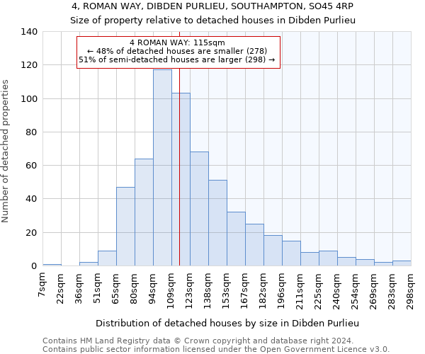 4, ROMAN WAY, DIBDEN PURLIEU, SOUTHAMPTON, SO45 4RP: Size of property relative to detached houses in Dibden Purlieu