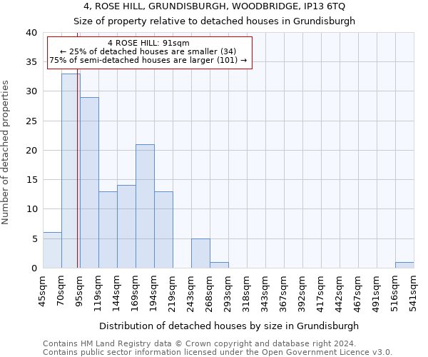 4, ROSE HILL, GRUNDISBURGH, WOODBRIDGE, IP13 6TQ: Size of property relative to detached houses in Grundisburgh