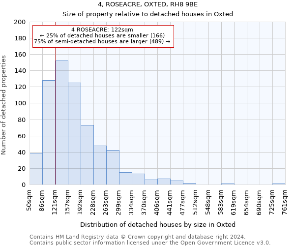 4, ROSEACRE, OXTED, RH8 9BE: Size of property relative to detached houses in Oxted