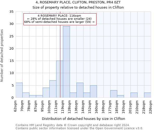 4, ROSEMARY PLACE, CLIFTON, PRESTON, PR4 0ZT: Size of property relative to detached houses in Clifton