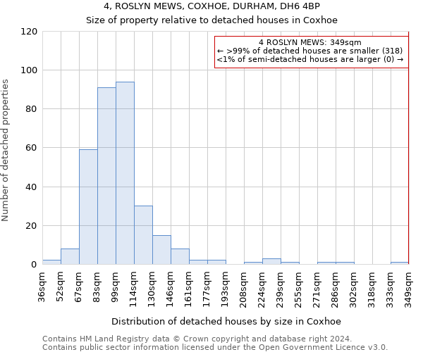 4, ROSLYN MEWS, COXHOE, DURHAM, DH6 4BP: Size of property relative to detached houses in Coxhoe