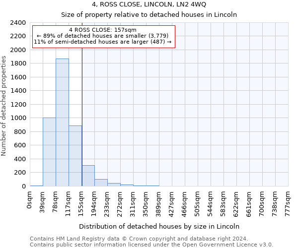 4, ROSS CLOSE, LINCOLN, LN2 4WQ: Size of property relative to detached houses in Lincoln