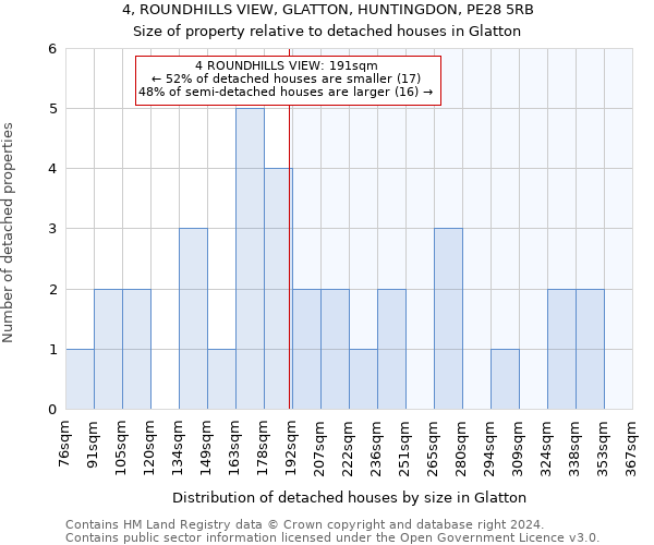 4, ROUNDHILLS VIEW, GLATTON, HUNTINGDON, PE28 5RB: Size of property relative to detached houses in Glatton