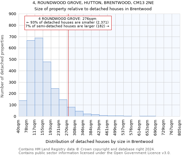 4, ROUNDWOOD GROVE, HUTTON, BRENTWOOD, CM13 2NE: Size of property relative to detached houses in Brentwood