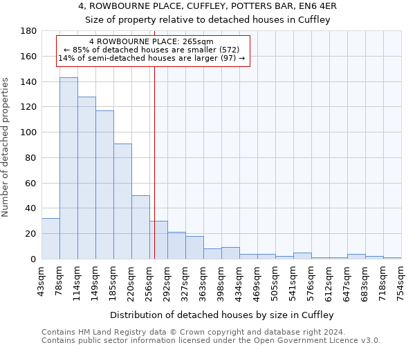 4, ROWBOURNE PLACE, CUFFLEY, POTTERS BAR, EN6 4ER: Size of property relative to detached houses in Cuffley