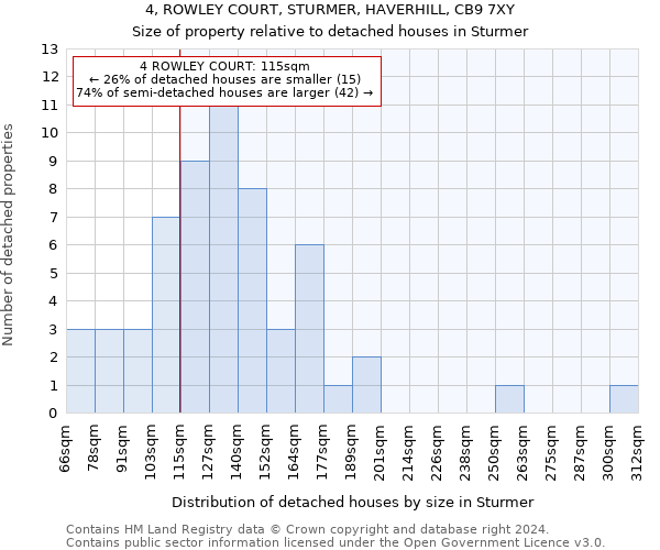 4, ROWLEY COURT, STURMER, HAVERHILL, CB9 7XY: Size of property relative to detached houses in Sturmer