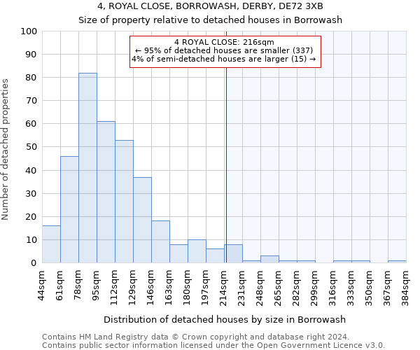 4, ROYAL CLOSE, BORROWASH, DERBY, DE72 3XB: Size of property relative to detached houses in Borrowash