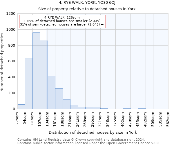 4, RYE WALK, YORK, YO30 6QJ: Size of property relative to detached houses in York