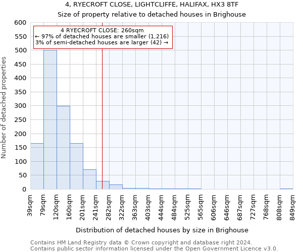 4, RYECROFT CLOSE, LIGHTCLIFFE, HALIFAX, HX3 8TF: Size of property relative to detached houses in Brighouse