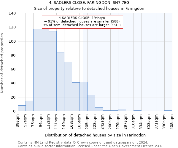 4, SADLERS CLOSE, FARINGDON, SN7 7EG: Size of property relative to detached houses in Faringdon
