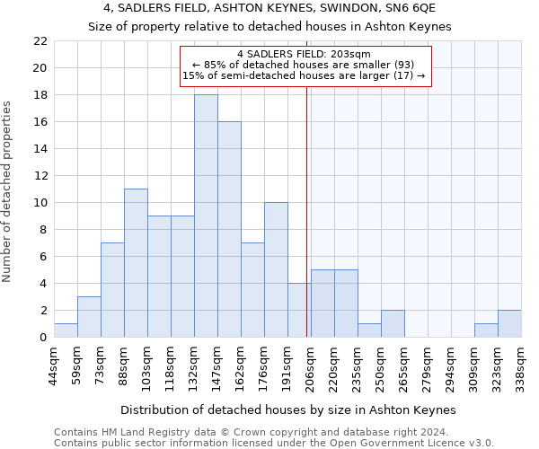 4, SADLERS FIELD, ASHTON KEYNES, SWINDON, SN6 6QE: Size of property relative to detached houses in Ashton Keynes