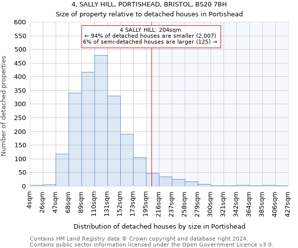 4, SALLY HILL, PORTISHEAD, BRISTOL, BS20 7BH: Size of property relative to detached houses in Portishead