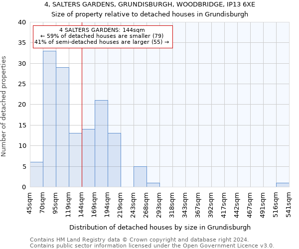 4, SALTERS GARDENS, GRUNDISBURGH, WOODBRIDGE, IP13 6XE: Size of property relative to detached houses in Grundisburgh