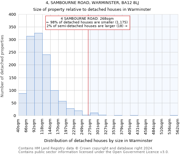 4, SAMBOURNE ROAD, WARMINSTER, BA12 8LJ: Size of property relative to detached houses in Warminster