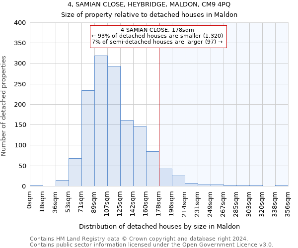 4, SAMIAN CLOSE, HEYBRIDGE, MALDON, CM9 4PQ: Size of property relative to detached houses in Maldon