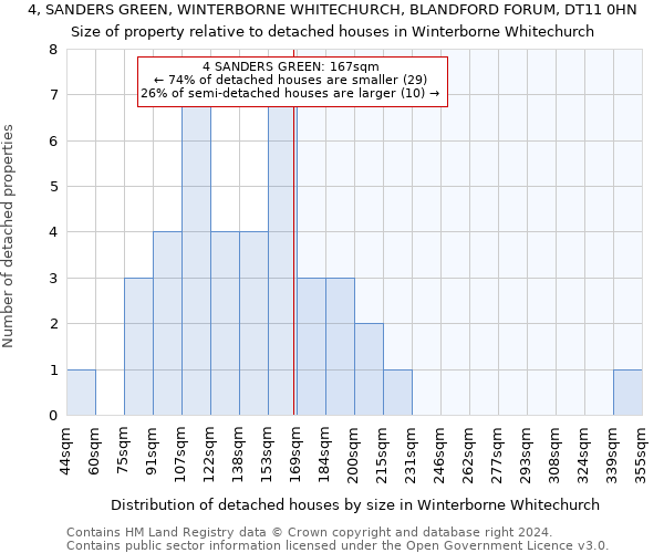 4, SANDERS GREEN, WINTERBORNE WHITECHURCH, BLANDFORD FORUM, DT11 0HN: Size of property relative to detached houses in Winterborne Whitechurch